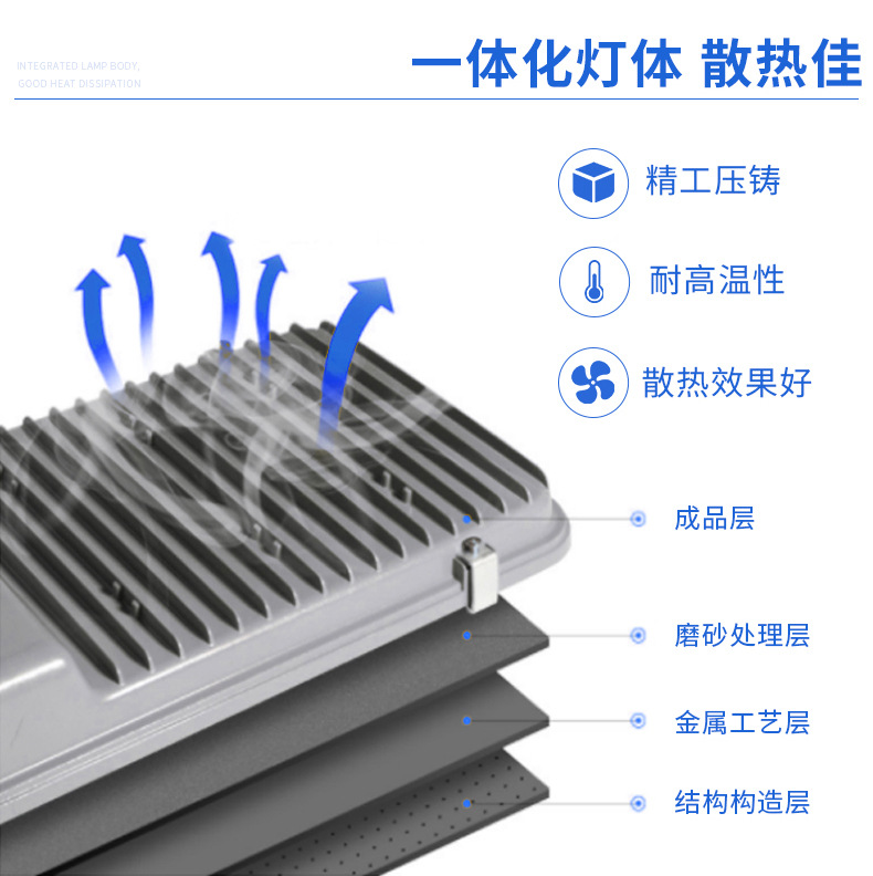 太阳能路灯专题