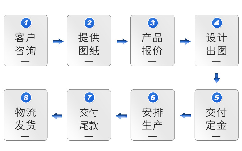 太阳能路灯专题